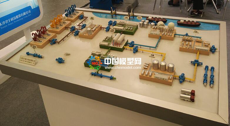 工業(yè)沙盤(pán)屬性及特質(zhì)，類(lèi)別廣主要以展示為主